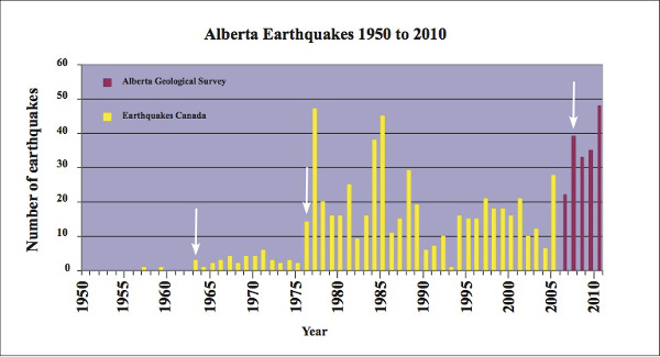 582px version of Alberta earthquakes graph
