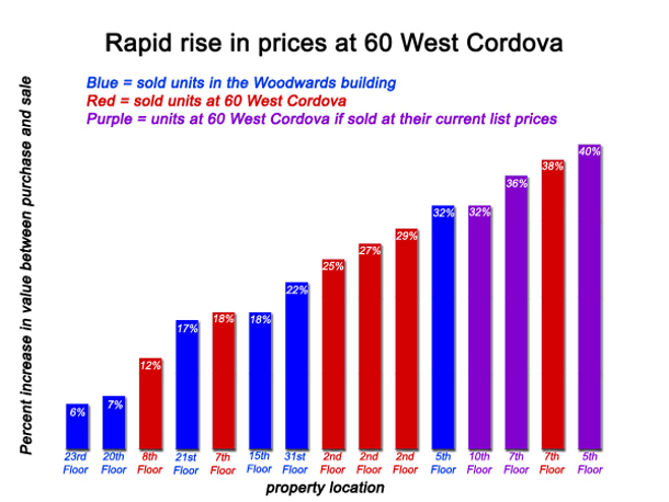 582px version of Prices at 60 West Cordova