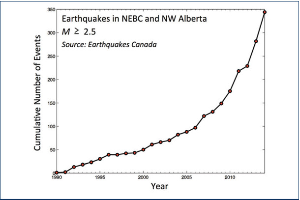 582px version of Earthquakes in NEBC and NW Alberta