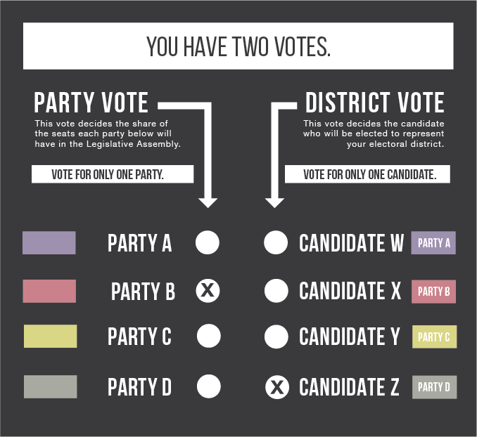 582px version of IMAGE2-MMP-ballot.png