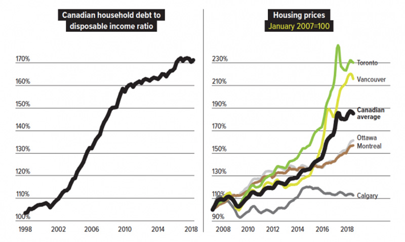 582px version of DebtHousingPricesChart.jpg