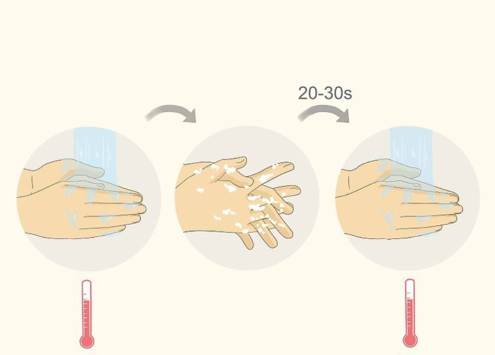 Wash-Your-Hands