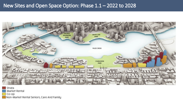582px version of FalseCreekDevelopmentGraphicPhase1.png