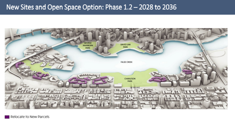 582px version of FalseCreekDevelopmentGraphicPhase2.png