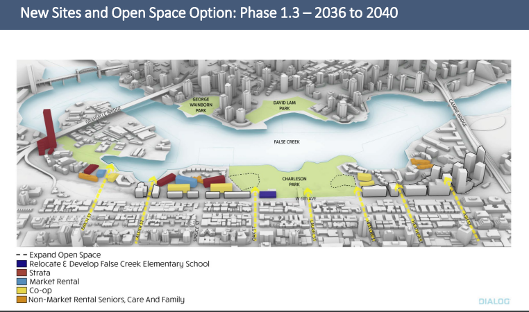 582px version of FalseCreekDevelopmentGraphicPhase3.png