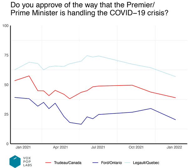 582px version of GraphPrimeMinisterCOVIDSupport.jpg