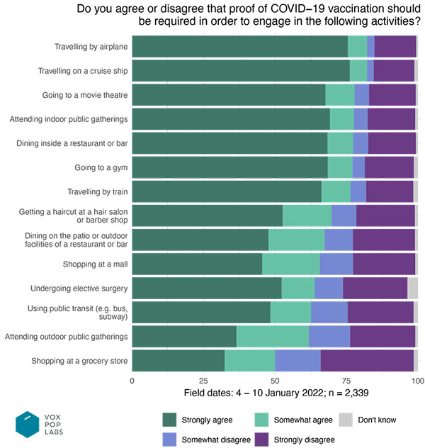 582px version of GraphVaccineMandateSupportActivities.jpg