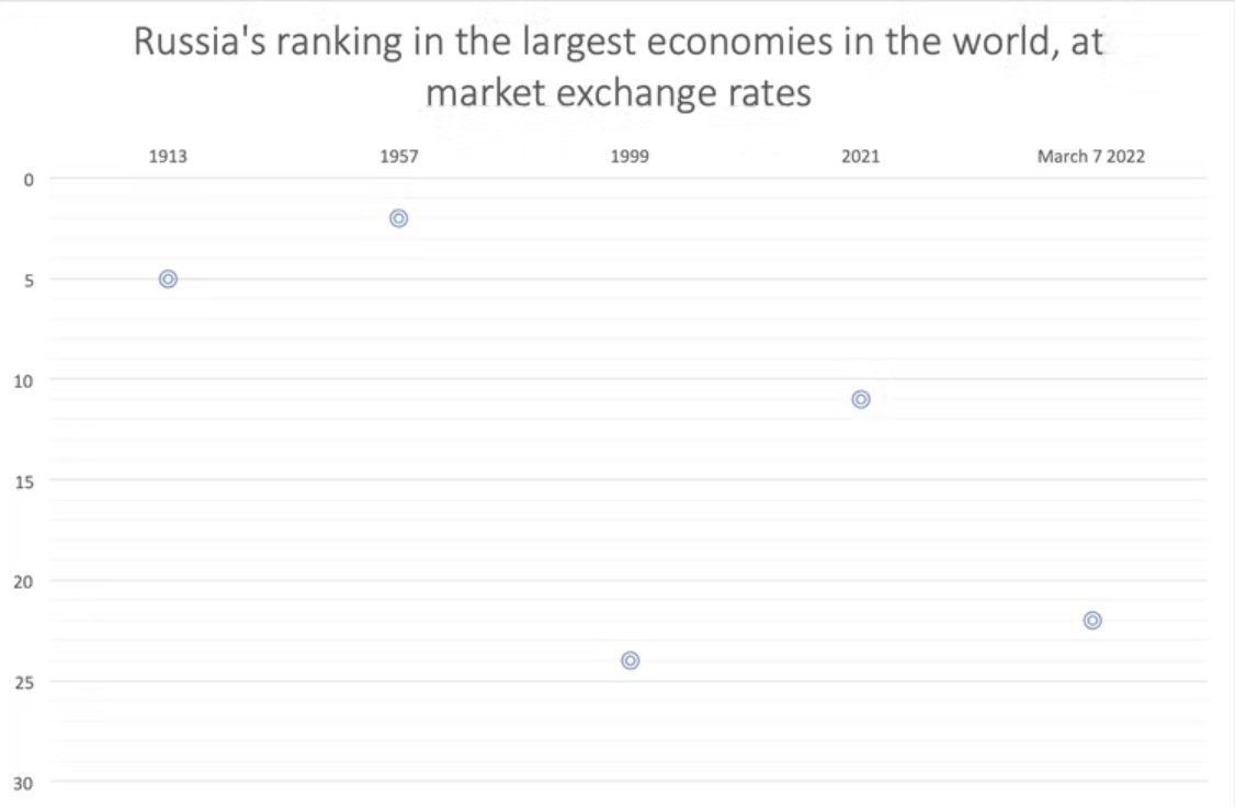 960px version of Russia-Economy-Conversation.jpg
