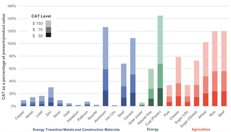 CarbonTaxationGraph.jpg