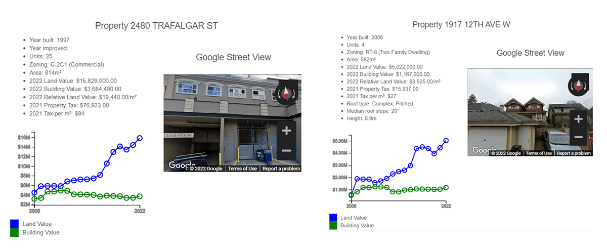 VancouverPropertyGraphs.png