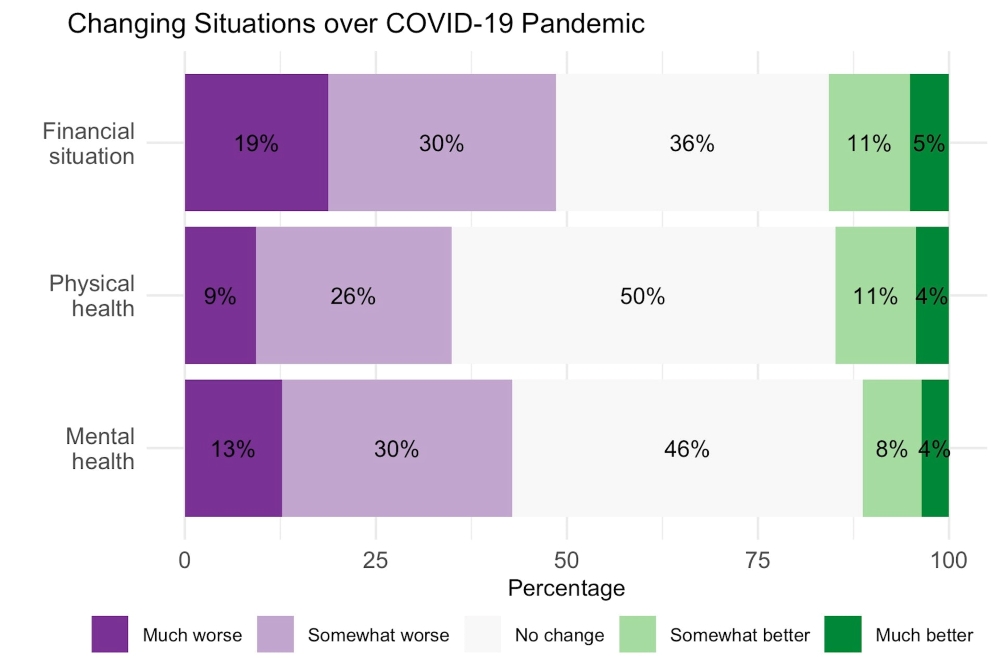 851px version of ChangingSituationsCOVIDgraph.jpeg