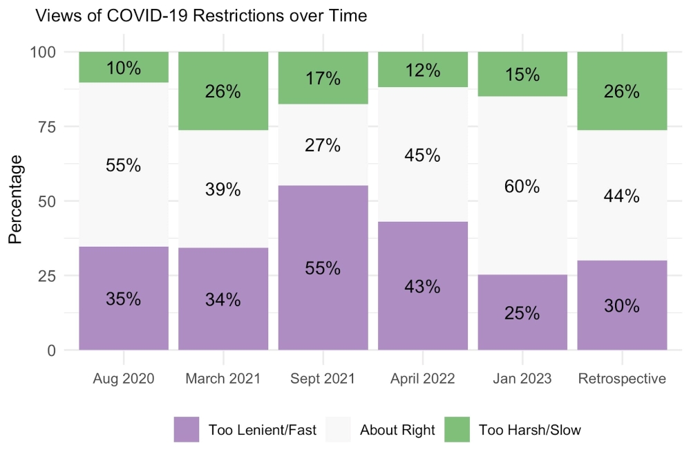 851px version of CovidRestrictionsOverTimeGraph.jpeg