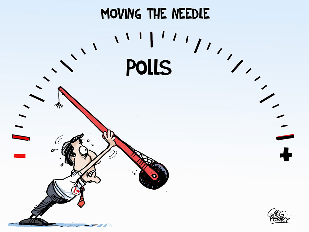 A cartoon shows a needle on gauge leaning far towards the lower end of the scale, with a caricature of Justin Trudeau trying to push it back.