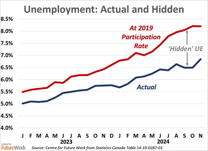 582px version of UnemploymentActualHiddenChart.jpg