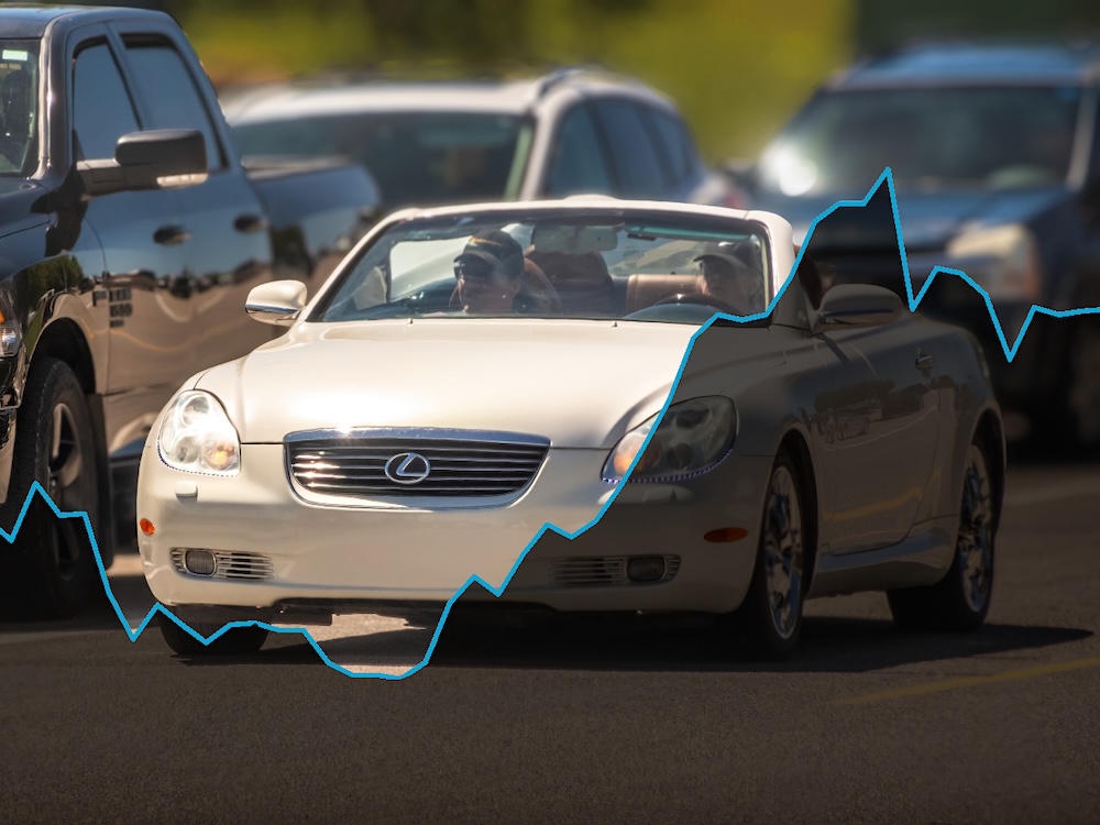 A blue chart line is superimposed on a photo of a white Lexus convertible sitting in traffic on a sunny day.