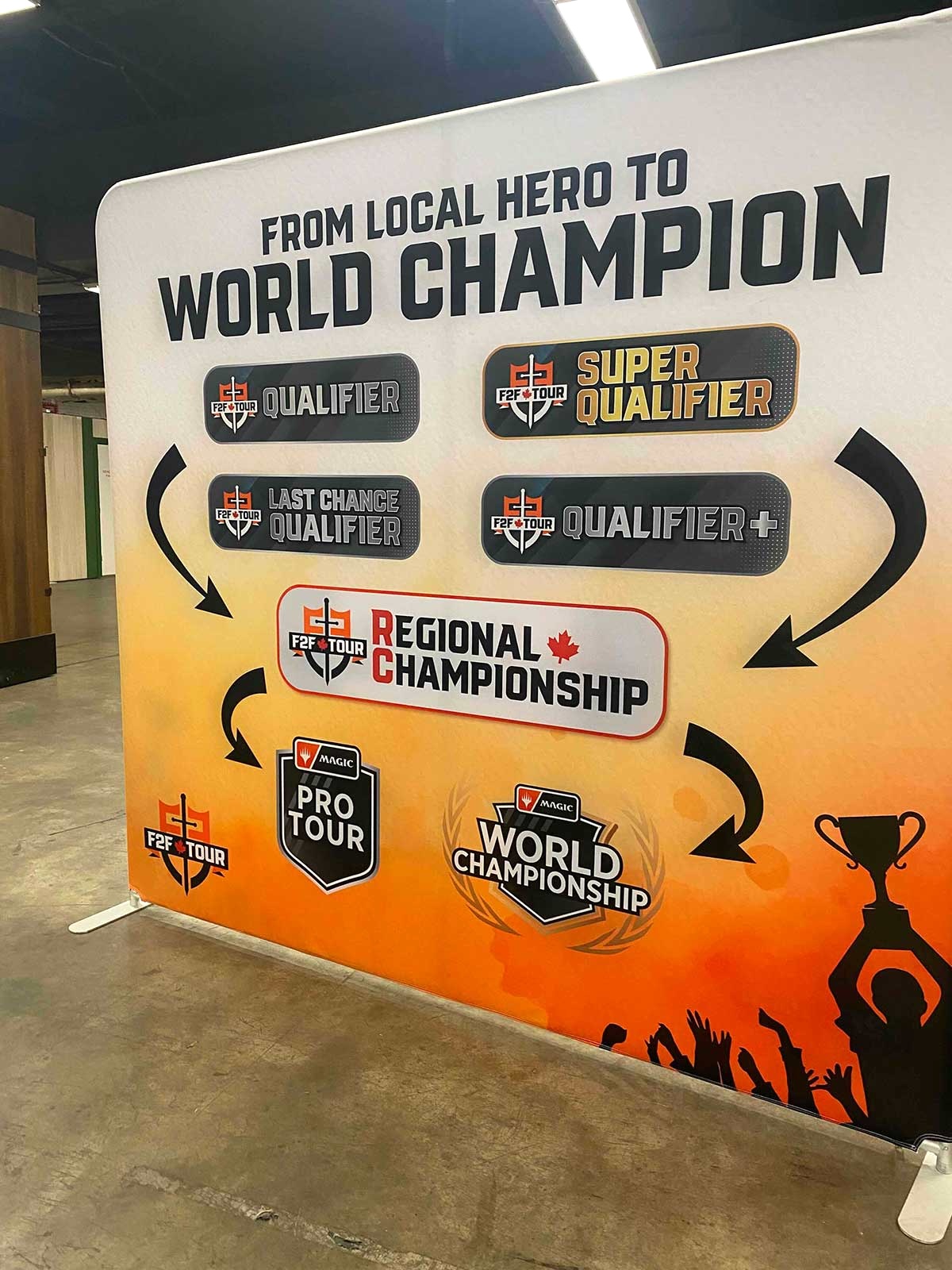 A large signboard with black text and white and orange colourways charts a map towards competitive play for Magic: The Gathering players. The sign is titled 'From local hero to world champion' and features a flow chart that demonstrates the trajectory from 'qualifier' to 'world championship.'