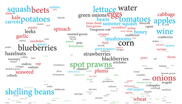 100 Mile Diet food cloud