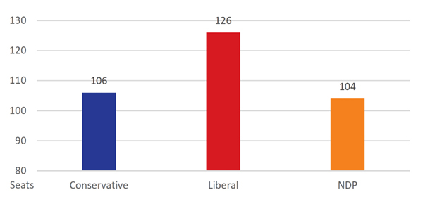 Seat-Projection