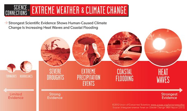 582px version of Extreme-Weather-Climate-Change.jpg