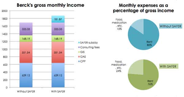 582px version of BerckIncomeGraph_600px.jpg