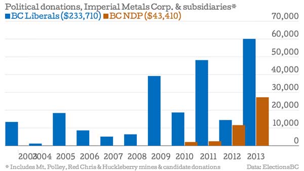 582px version of ImperialMetalsGraph_600px.jpg