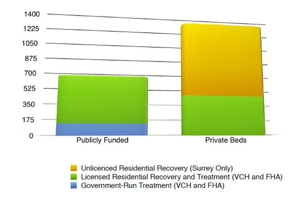 582px version of Publicly-funded figures from VCH and FHA