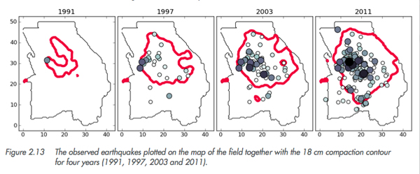 582px version of Dutch gas field quakes plotted