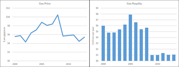 582px version of Chart1.jpg