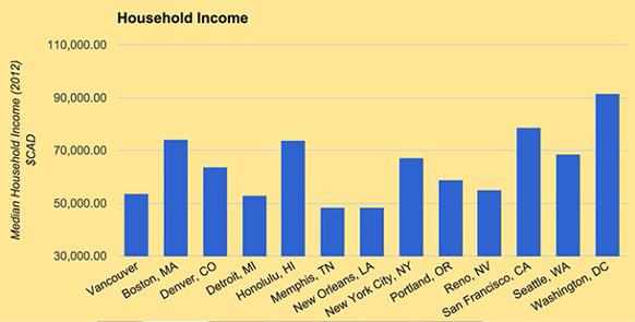 582px version of HouseholdIncomeGraph_610px.jpg