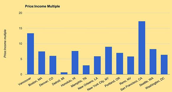 582px version of IncomeMultiple_610px.jpg