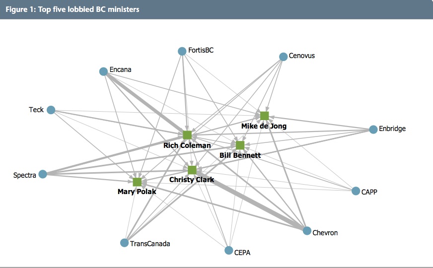 851px version of BC-Top-Lobbied.jpg