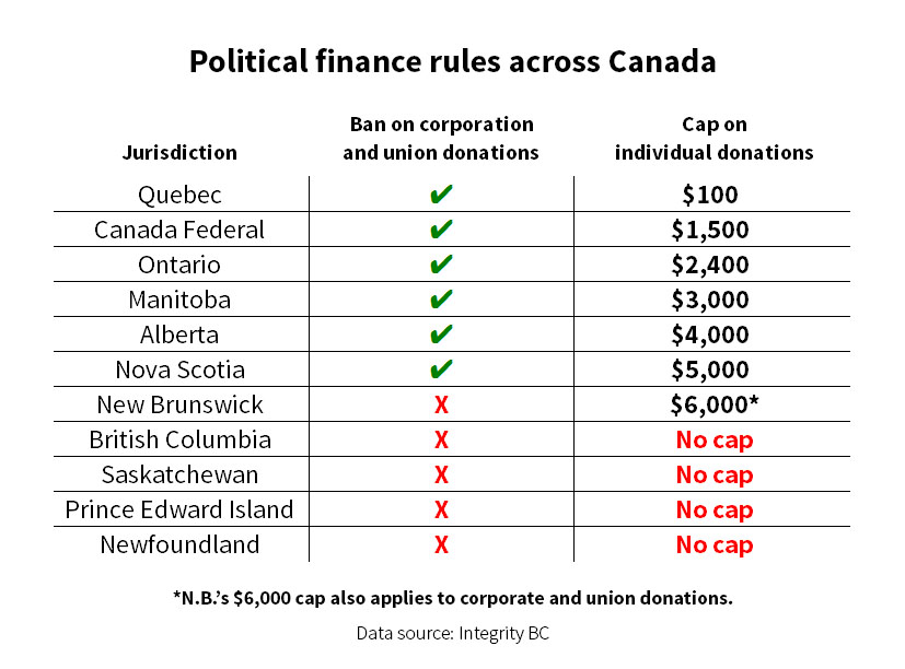 582px version of Election-Graph-Donations.jpg