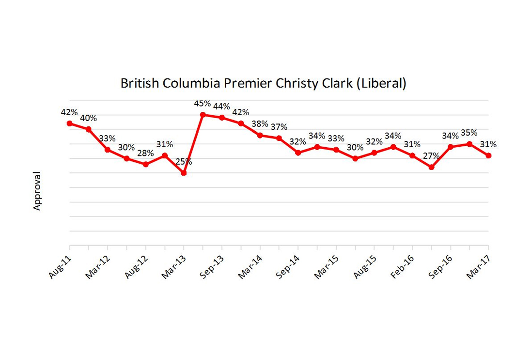 Christy-Clark-Approval.jpg