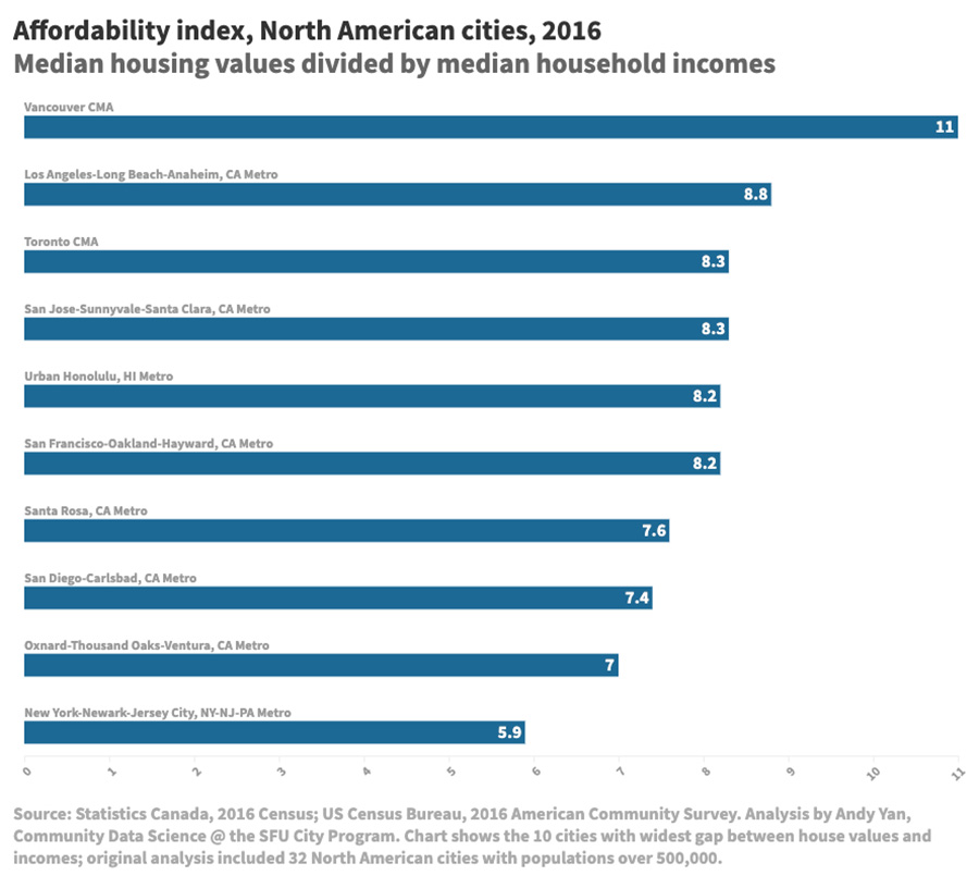 851px version of AffordabilityIndexGraph.jpg