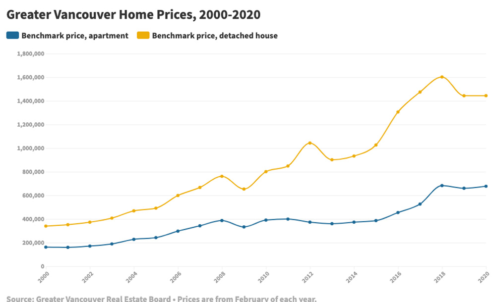 851px version of VanHomePricesGraph.jpg