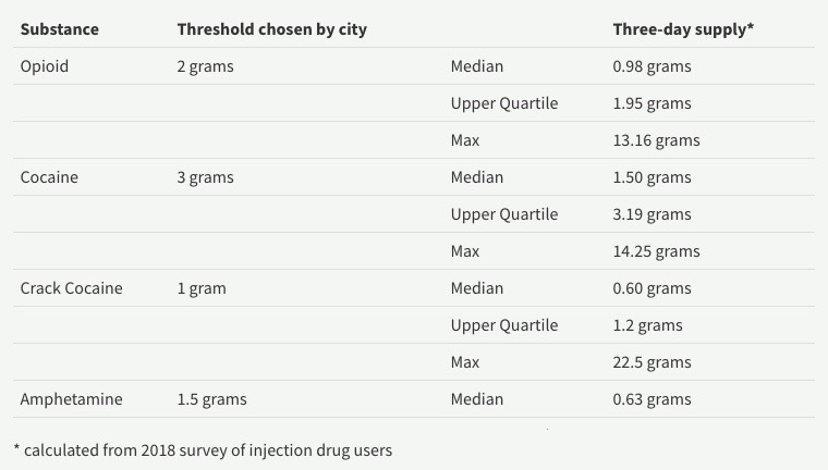 582px version of VancouverDrugThresholdChart.jpg