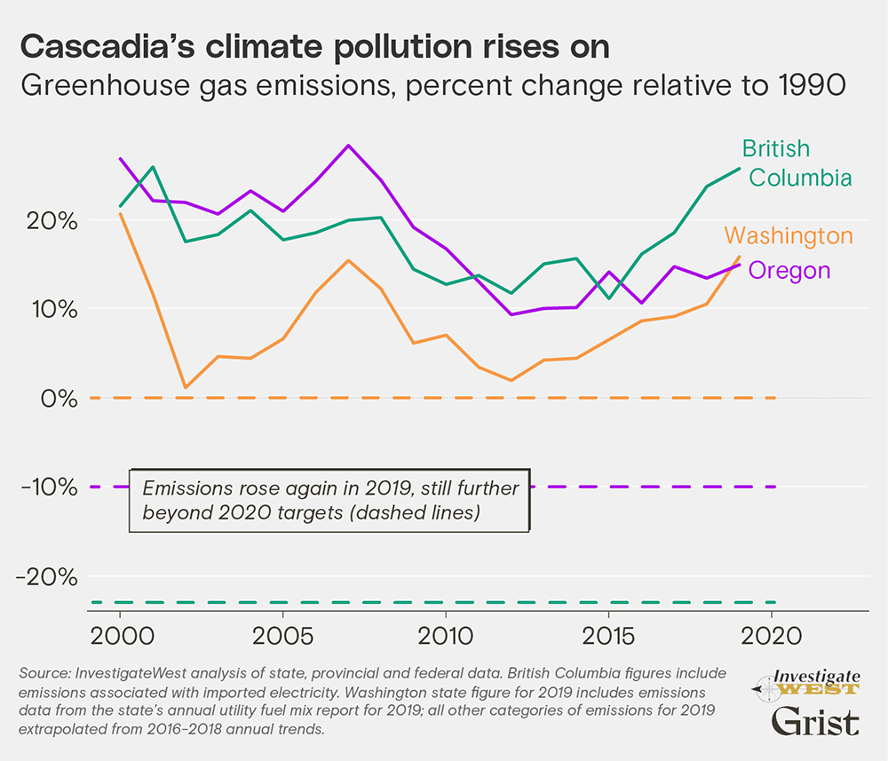 582px version of CascadiaPollutionGraph.png