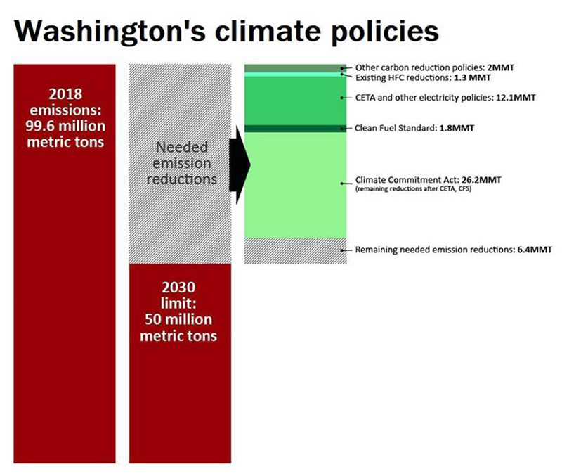 582px version of WashingtonClimatePolicyInfographic.jpg