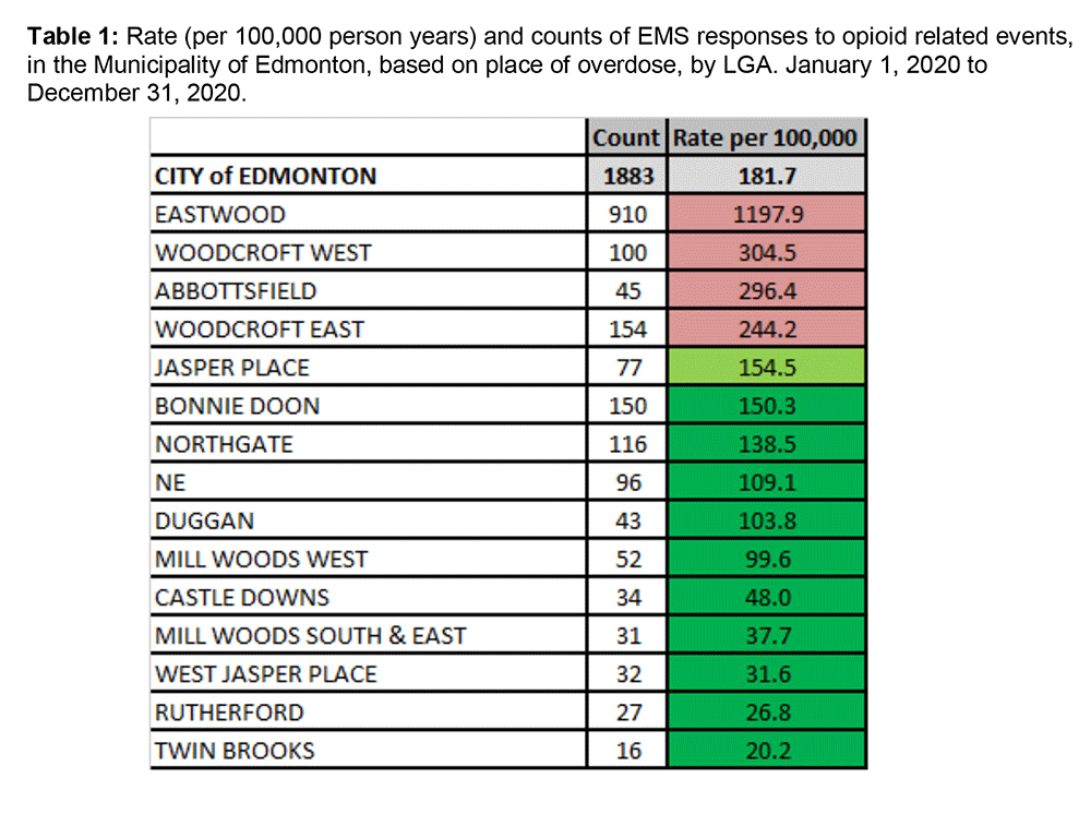 582px version of EdmontonOpioidChart1_2.png