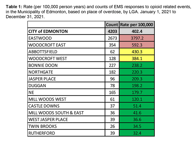 582px version of EdmontonOpioidChart2_2.png