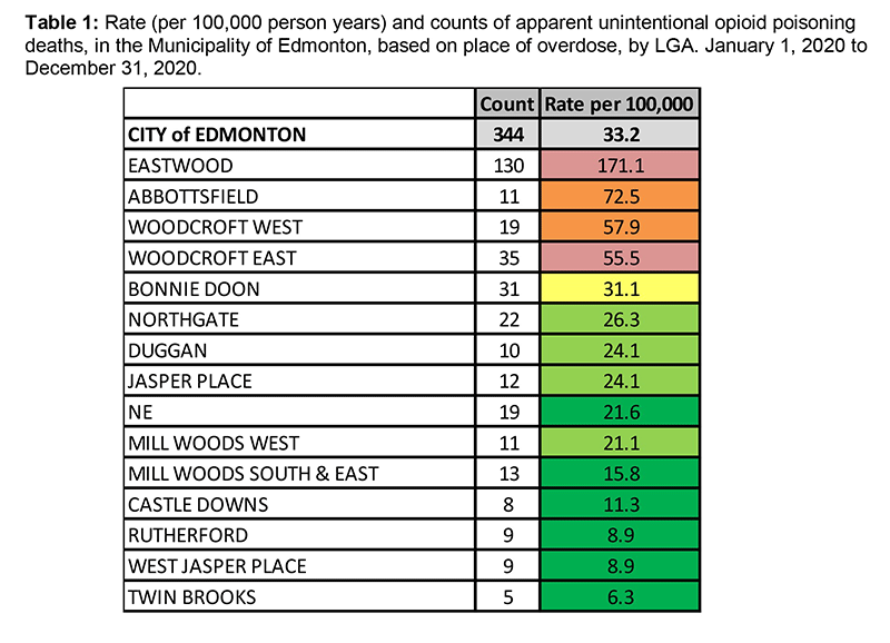 582px version of EdmontonOpioidChart3_2.png