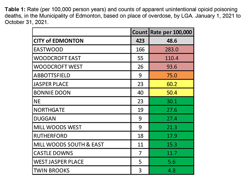 582px version of EdmontonOpioidChart4_2.png