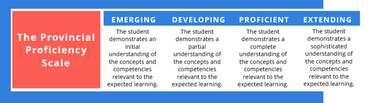A table showing the Provincial Proficiency Scale with a brief description of &lsquo;Emergent,&rsquo; &lsquo;Developing,&rsquo; &lsquo;Proficient,&rsquo; and Extending.