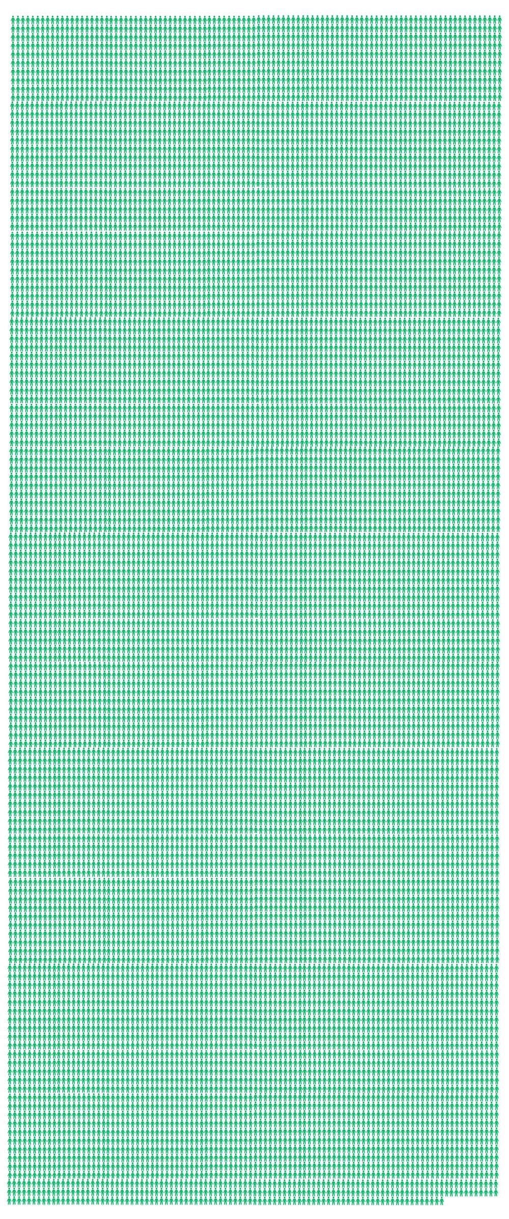 An illustration shows 13,789 figures, in green, each representing one person who died due to toxic drugs in B.C. since 2016.