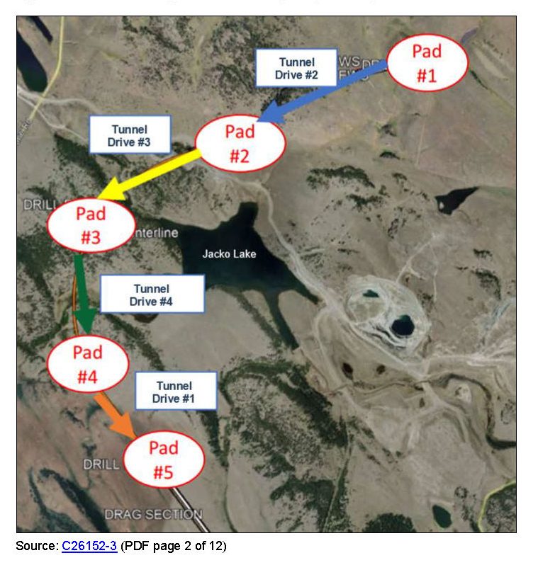 A map shows Jacko Lake at the centre and four consecutive arrows moving around the lake to the left, with each section labelled 'Tunnel Drive Number 1' etc.