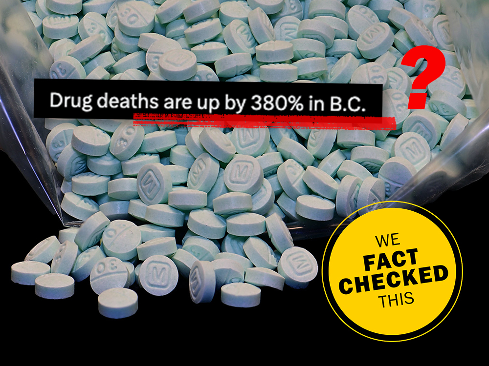 White sans-serif text against a black horizontal banner with a red underline reads 'Drug deaths are up by 380% in B.C.' The text is against a cascade of light blue pills spilling out of a clear plastic bag on a flat surface. To the right of the text is a red question mark. On the bottom right quadrant of the screen is a yellow circle that reads 'We fact checked this.'