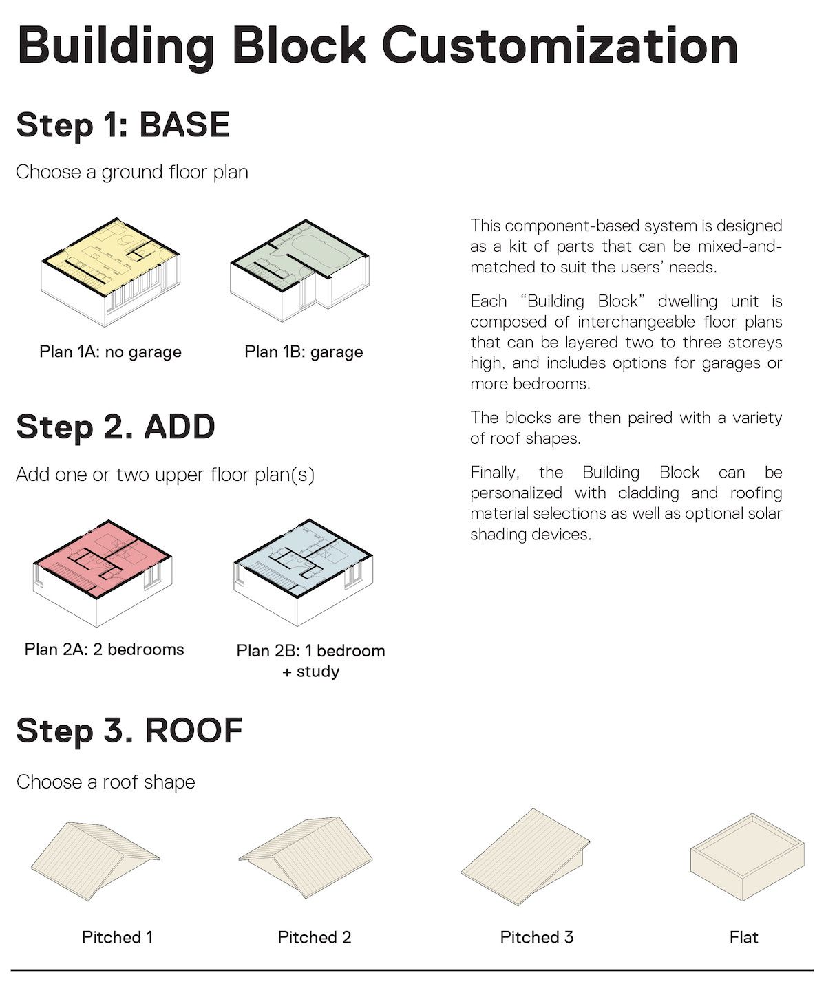 A digital diagram titled 'Building Block Customization' depicts three steps of putting together a multiplex using muted yellow, green, red, blue and beige colourways.