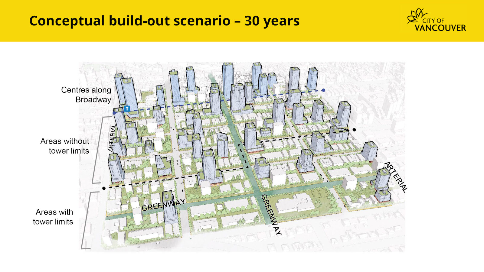 A slide with yellow accents across the top features an architectural illustration of a section of the Broadway corridor featuring highrise buildings and a greenway running through it.