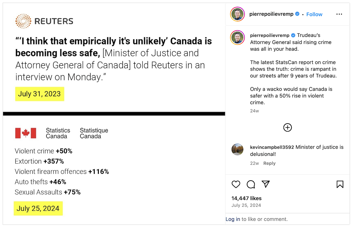 An Instagram post from Pierre Poilievre&rsquo;s account quotes the minister of justice and attorney general of Canada talking positively about crime stats, alongside statistics that supposedly show crime rising starkly.