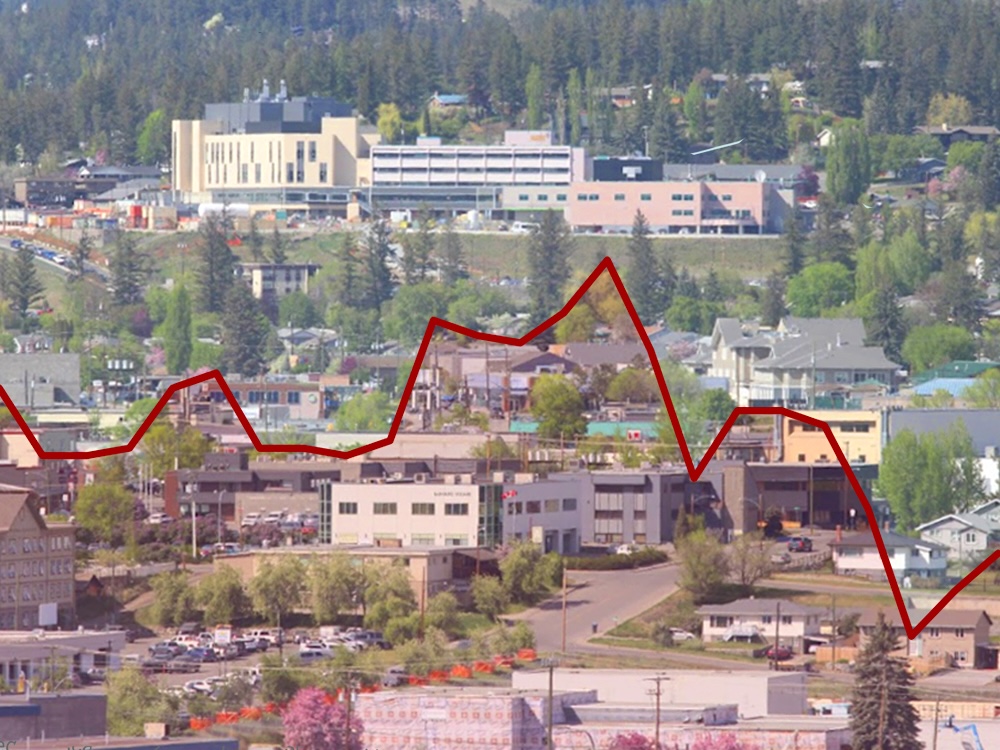 A line graph superimposed on a photo shows life expectancy spiking up and then trending downwards.